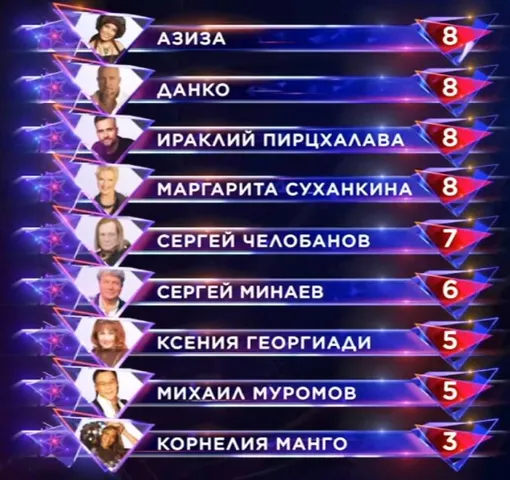 Турнирная таблица сегодняшнего выпуска шоу «Суперстар!» Турнирная таблица сегодняшнего выпуска шоу «Суперстар!»