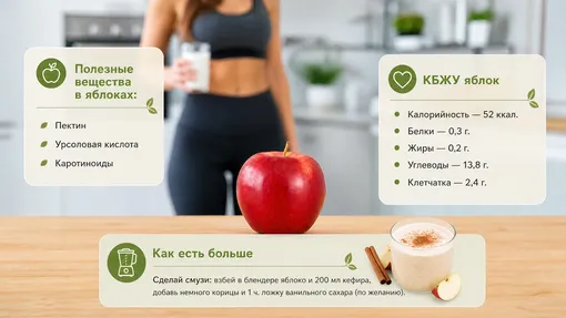 продукты для похудения яблоки продукты для похудения яблоки