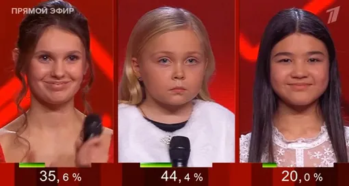 Мария Никулина выиграла шоу «Голос. Дети-12» Мария Никулина выиграла шоу «Голос. Дети-12»