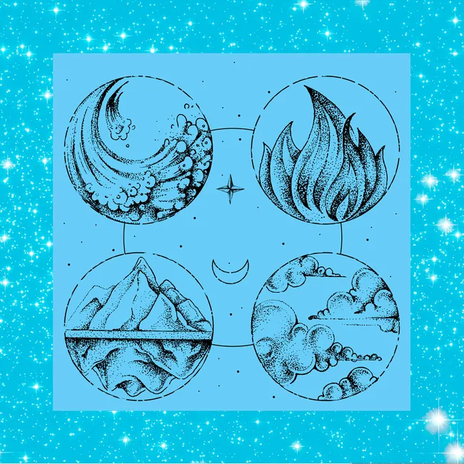 Как делятся знаки зодиака по стихиям? Как делятся знаки зодиака по стихиям?