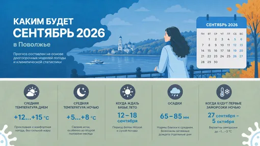 погода на сентябрь 2026 погода на сентябрь 2026