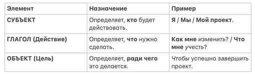 как задавать вопросы таро как задавать вопросы таро