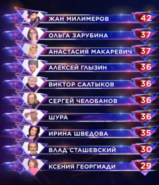 Турнирная таблицам по итогам пяти выпусков