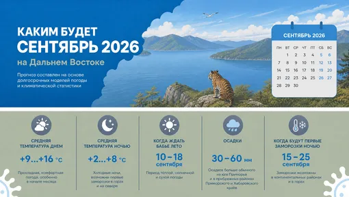 погода на сентябрь 2026 дальний восток погода на сентябрь 2026 дальний восток