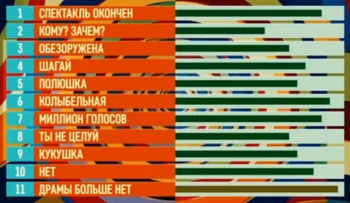 Песня «Драмы больше нет» была признана лучшей в творчестве Полины Гагариной
