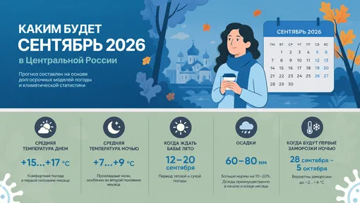 погода на сентябрь 2026 погода на сентябрь 2026