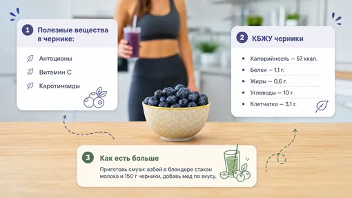 самый полезный продукт для похудения черника самый полезный продукт для похудения черника