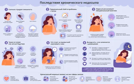 Все последствия недосыпа в одной инфографике недосып