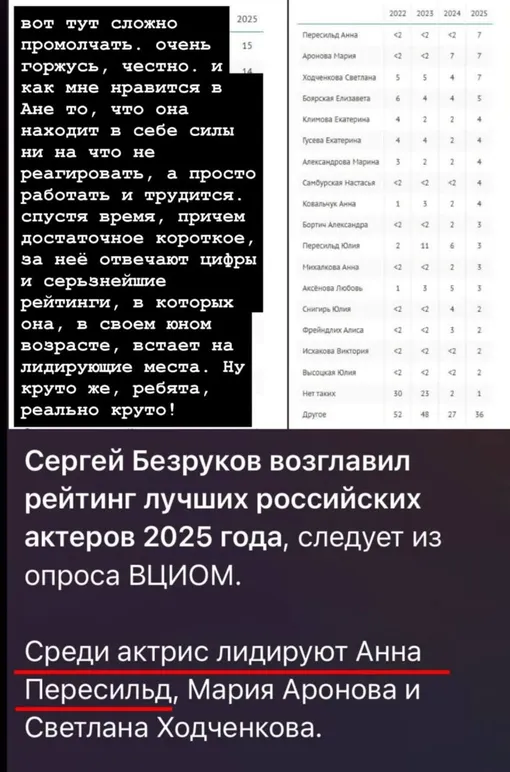 Ваня Дмитриенко поздравил Анну Пересильд