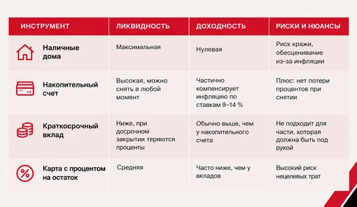 Где хранить подушку безопасности Где хранить подушку безопасности