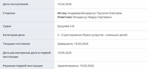 Паулина Андреева развелась с Федором Бондарчуком Паулина Андреева развелась с Федором Бондарчуком