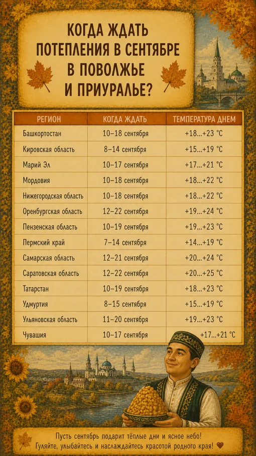 Когда ждать потепления в сентябре Когда ждать потепления в сентябре