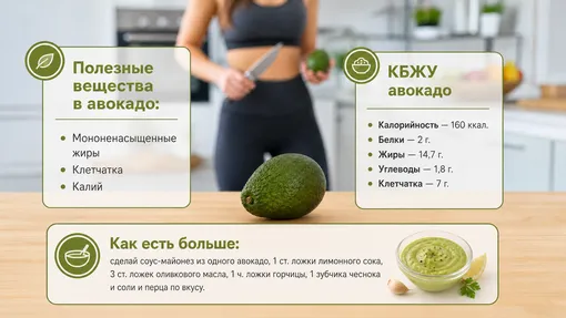 продукты для похудения авокадо продукты для похудения авокадо