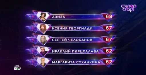 Турнирная таблица с результатами Турнирная таблица с результатами