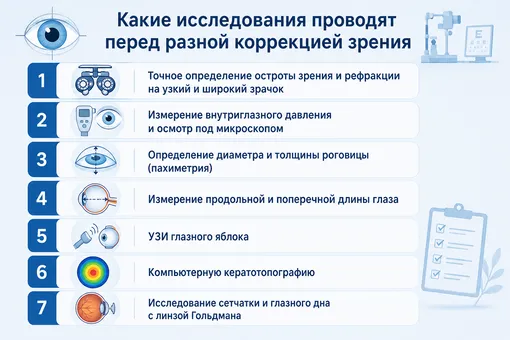 подготовка к лазерной коррекции зрения подготовка к лазерной коррекции зрения