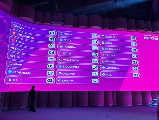 Порядок выступления участников «Интервидения» Порядок выступления участников «Интервидения»