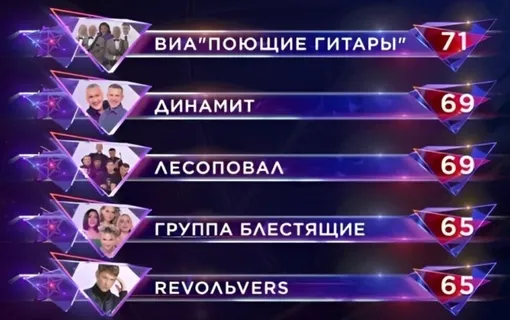 Результаты турнирной таблицы