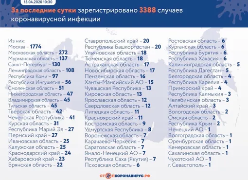 Инфекция охватила 84 региона Инфекция охватила