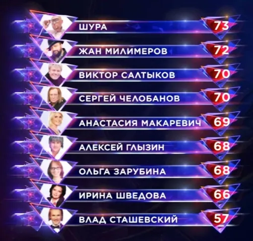 Итоговая таблица проекта