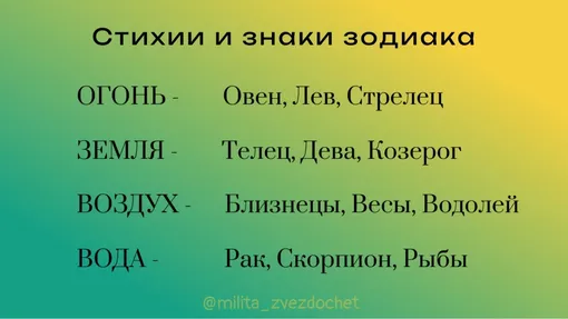 знаки зодиака по стихиям