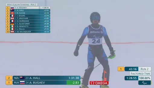 Алексей Бугаев завоевал золотую медаль Алексей Бугаев завоевал золотую медаль